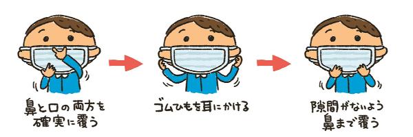 正しいマスクのつけ方